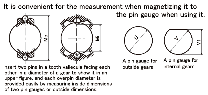 Pin on measurement