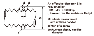 How to obtain effective diameter
