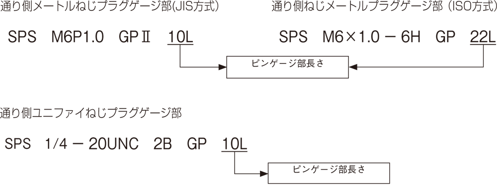 12172円 新発売の OSG ねじ用限界リングゲージメートル M ねじ39618 LG-IR-2-M3 X 0.5 - L